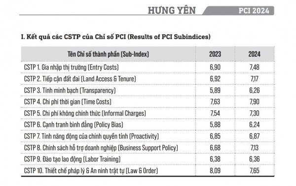Hưng Yên: Minh bạch trong tiếp cận đất đai