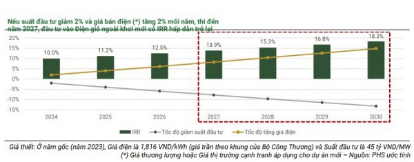 Khó khăn bủa vây điện mặt trời và điện gió