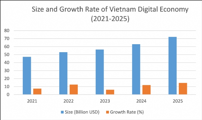 Kinh tế số: Động lực tăng trưởng của Việt Nam trong kỷ nguyên mới