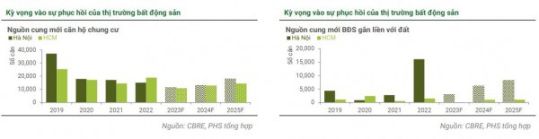 Kỳ vọng ngành thép sẽ phục hồi vào năm 2024? Kỳ vọng ngành thép sẽ phục hồi vào năm 2024?