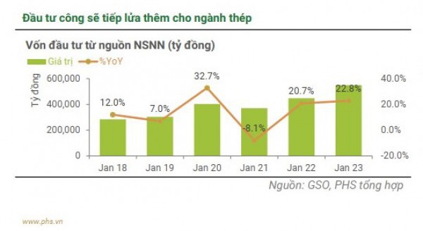 Kỳ vọng ngành thép sẽ phục hồi vào năm 2024?