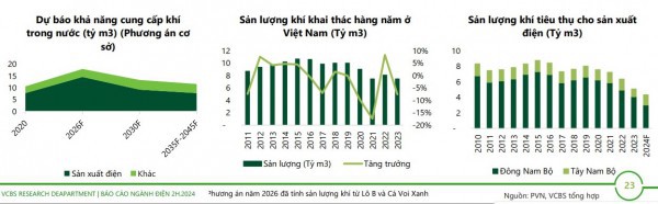 La Nina trở lại, thủy điện thuận lợi hơn trong nửa cuối năm 2024