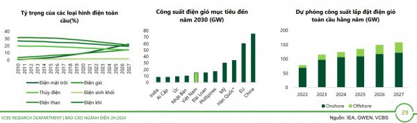 La Nina trở lại, thủy điện thuận lợi hơn trong nửa cuối năm 2024