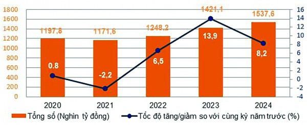 Lòng tin thúc đẩy đầu tư, tạo “lực đẩy” cho tổng cầu