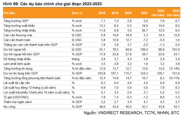 Năm 2023, GDP của Việt Nam tăng trưởng ở mức 6,7%