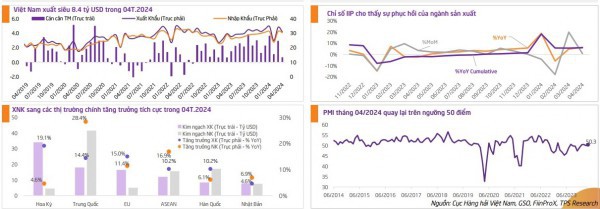 Ngành Cảng và Vận tải biển: Triển vọng khả quan nửa cuối năm 2024