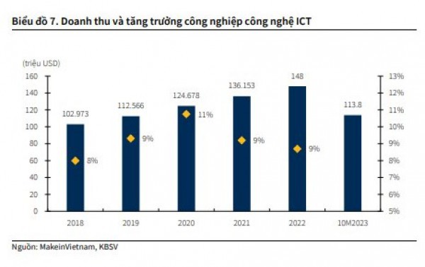 Ngành Công nghệ Thông tin: Triển vọng vững chắc trong dài hạn