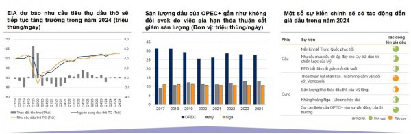 Ngành Dầu khí: Hoạt động thượng nguồn nội địa sẽ sôi động hơn từ năm 2024?