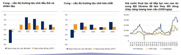 Ngành Dầu khí: Hoạt động thượng nguồn nội địa sẽ sôi động hơn từ năm 2024?
