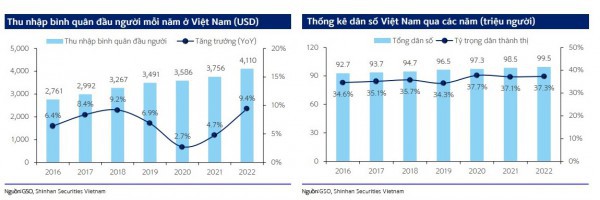 Ngành bán lẻ: Tiềm năng tăng trưởng từ mô hình bán lẻ hiện đại Ngành bán lẻ: Tiềm năng tăng trưởng từ mô hình bán lẻ hiện đại