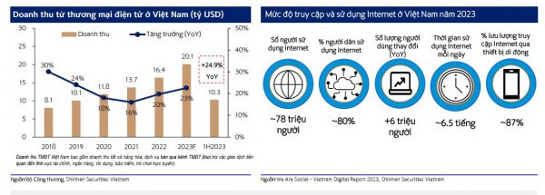 Ngành bán lẻ: Tiềm năng tăng trưởng từ mô hình bán lẻ hiện đại Ngành bán lẻ: Tiềm năng tăng trưởng từ mô hình bán lẻ hiện đại