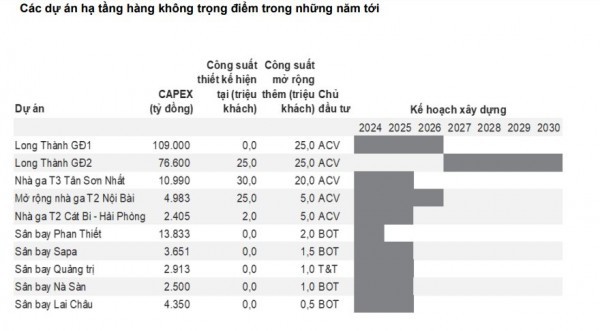 Ngành hàng không: Chính sách thị thực mới tạo động lực tăng trưởng cho khách quốc tế Ngành hàng không: Chính sách thị thực mới tạo động lực tăng trưởng cho khách quốc tế