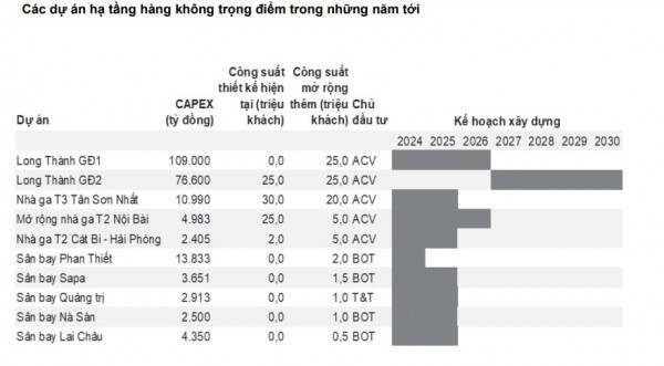 Ngành hàng không: Chính sách thị thực mới tạo động lực tăng trưởng cho khách quốc tế