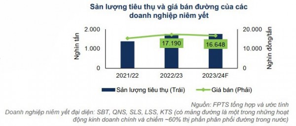 Ngành mía đường năm 2024: Triển vọng sản lượng sản xuất trong nước tích cực