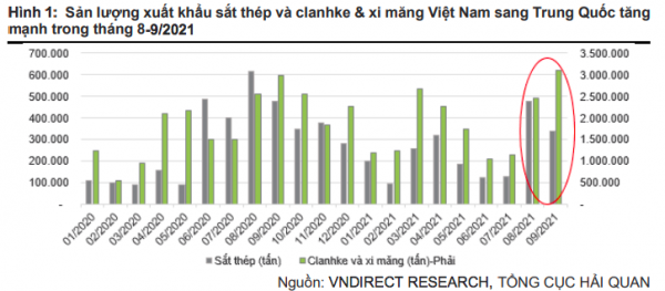 Ngành nào hưởng lợi khi Trung Quốc thiếu điện sản xuất? Ngành nào hưởng lợi khi Trung Quốc thiếu điện sản xuất?