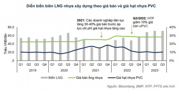 Ngành nhựa xây dựng năm 2024: Triển vọng nhờ thị trường Bất động sản phục hồi