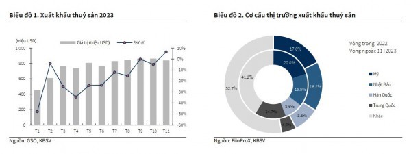 Ngành thủy sản đặt mục tiêu tăng trưởng thận trọng trong năm 2024