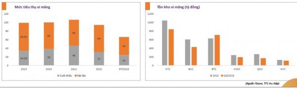 Ngành vật liệu xây dựng năm 2024: Kỳ vọng khởi sắc nhờ thúc đẩy đầu tư công Ngành vật liệu xây dựng năm 2024: Kỳ vọng khởi sắc nhờ thúc đẩy đầu tư công