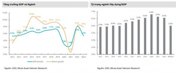 Ngành xây dựng sẽ tăng trưởng 8 - 10% vào năm 2024? Ngành xây dựng sẽ tăng trưởng 8 - 10% vào năm 2024?