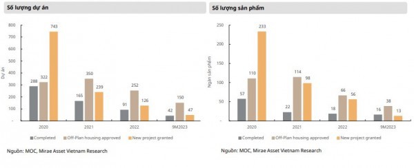Ngành xây dựng sẽ tăng trưởng 8 - 10% vào năm 2024? Ngành xây dựng sẽ tăng trưởng 8 - 10% vào năm 2024?