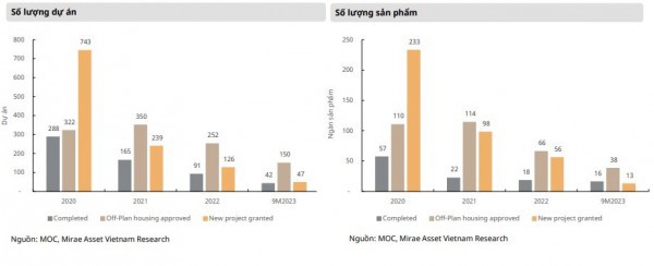 Ngành xây dựng sẽ tăng trưởng 8 - 10% vào năm 2024?