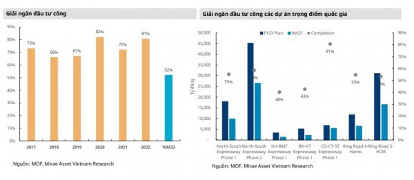 Ngành xây dựng sẽ tăng trưởng 8 - 10% vào năm 2024?