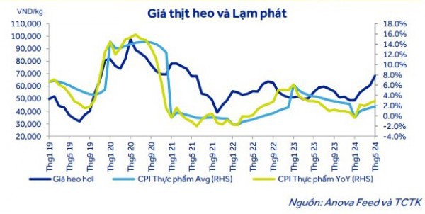 Nhập siêu quay trở lại nên mừng hơn lo