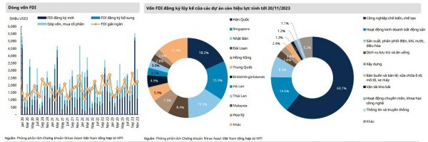 Nhiều điểm sáng trong bức tranh kinh tế Việt Nam