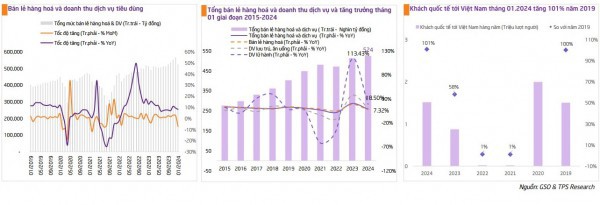 Số doanh nghiệp thành lập mới trong tháng 1 tăng 24,8% Số doanh nghiệp thành lập mới trong tháng 1 tăng 24,8%