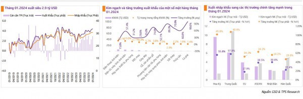 Số doanh nghiệp thành lập mới trong tháng 1 tăng 24,8% Số doanh nghiệp thành lập mới trong tháng 1 tăng 24,8%