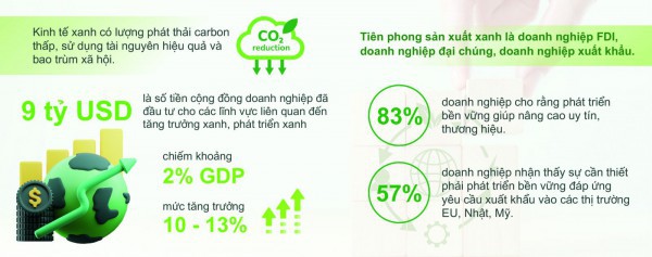 Tăng tốc xanh hóa nền kinh tế: Xanh hoá để bền vững và mạnh mẽ hơn