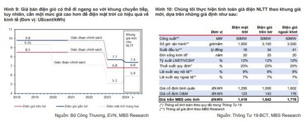 Triển vọng ngành điện: Xây lắp hạ tầng điện sẽ là tiêu điểm ngành từ năm 2024 Triển vọng ngành điện: Xây lắp hạ tầng điện sẽ là tiêu điểm ngành từ năm 2024