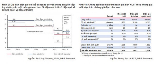 Triển vọng ngành điện: Xây lắp hạ tầng điện sẽ là tiêu điểm ngành từ năm 2024