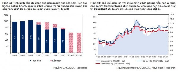 Triển vọng nhóm ngành điện ra sao trong giai đoạn 2024-2025?