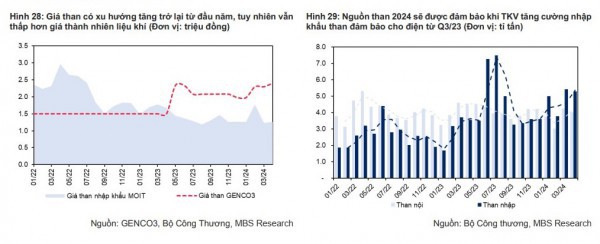 Triển vọng nhóm ngành điện ra sao trong giai đoạn 2024-2025?