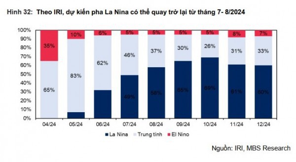 Triển vọng nhóm ngành điện ra sao trong giai đoạn 2024-2025?