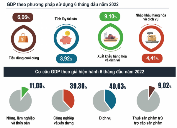 Triển vọng tăng trưởng bền vững Triển vọng tăng trưởng bền vững