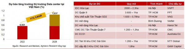 Việt Nam có tiềm năng phát triển ngành chất bán dẫn trong dài hạn Việt Nam có tiềm năng phát triển ngành chất bán dẫn trong dài hạn