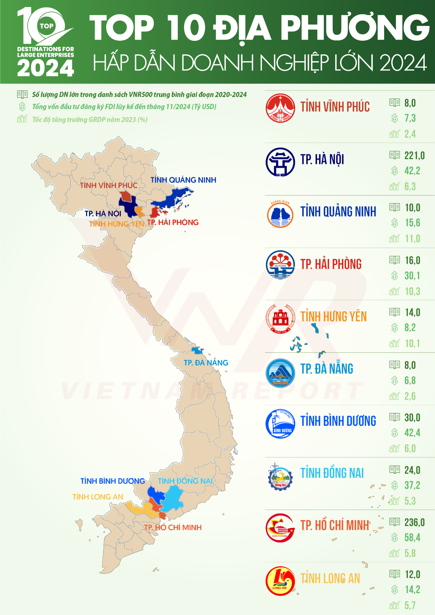 Vietnam Report: Công bố Top 10 Địa phương hấp dẫn doanh nghiệp lớn năm 2024