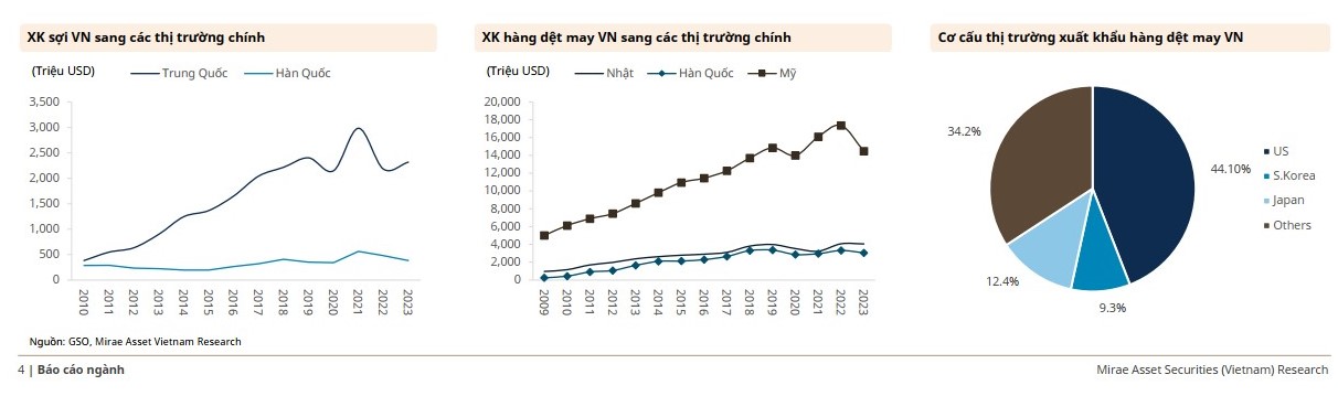 Yếu tố nào tác động đến triển vọng ngành dệt may?