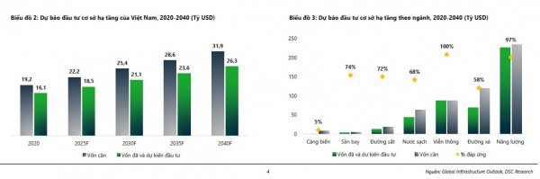 Đầu tư công năm 2024: Triển vọng và thách thức