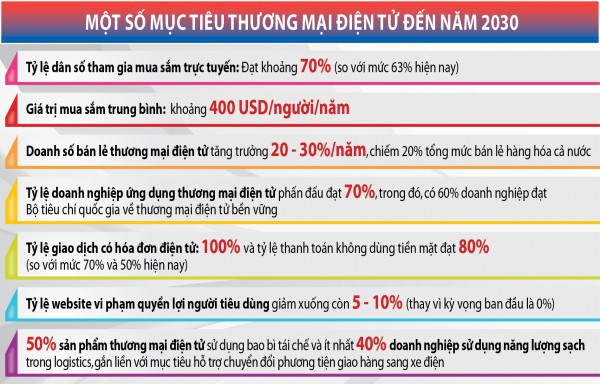 Bán lẻ tức thời làm thay đổi thói quen tiêu dùng Bán lẻ tức thời làm thay đổi thói quen tiêu dùng