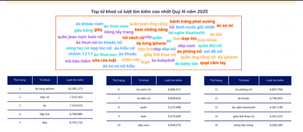 Các sàn áp thuế phí mới, thanh lọc cực mạnh Các sàn áp thuế phí mới, thanh lọc cực mạnh