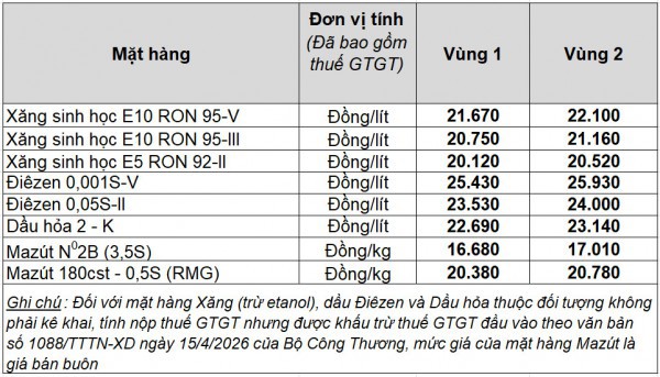 Giá xăng dầu hôm nay 22.6.2026: Giữ đà tăng