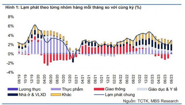 Kinh tế Việt Nam có nhiều tín hiệu phục hồi và khởi sắc