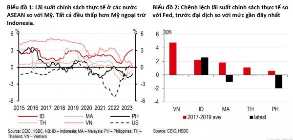 Nguy cơ chảy vốn khi “Fed một đường, ASEAN một nẻo”