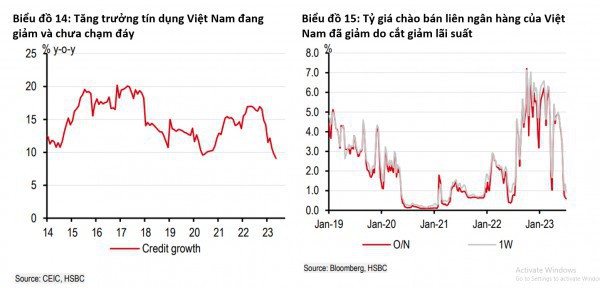 Nguy cơ chảy vốn khi “Fed một đường, ASEAN một nẻo”