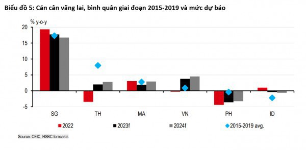 Nguy cơ chảy vốn khi “Fed một đường, ASEAN một nẻo”