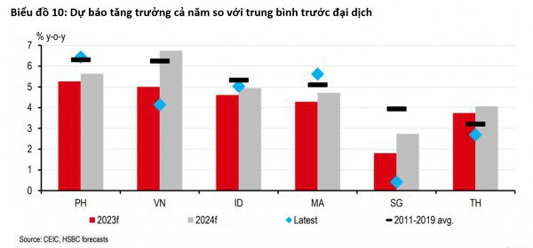 Nguy cơ chảy vốn khi “Fed một đường, ASEAN một nẻo”