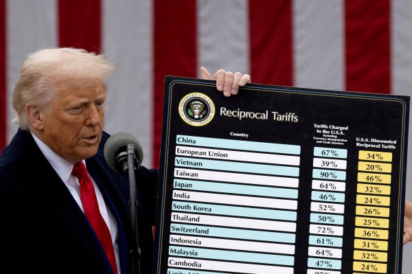 Tòa án Mỹ: Thuế quan của Tổng thống Trump hầu hết là bất hợp pháp